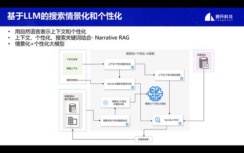 創(chuàng)新落地,生態(tài)共贏 2024瀾舟科技大模型技術(shù)和產(chǎn)品發(fā)布會圓滿舉辦